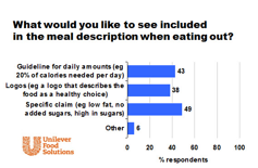 WMR_Final_included_in_meal_description_when_eating_out